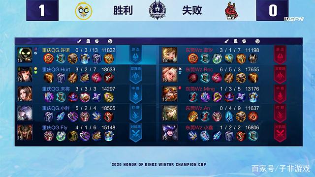 最怕的是 最怕的是