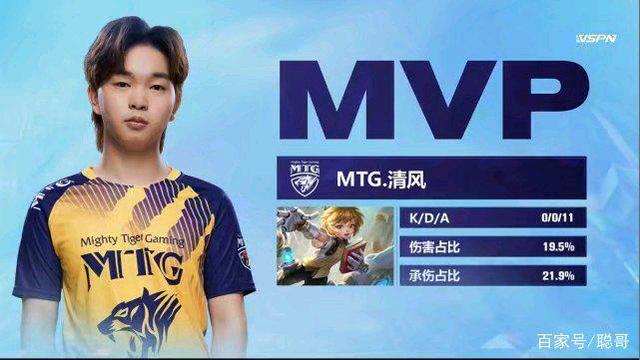 投入成本 投入成本