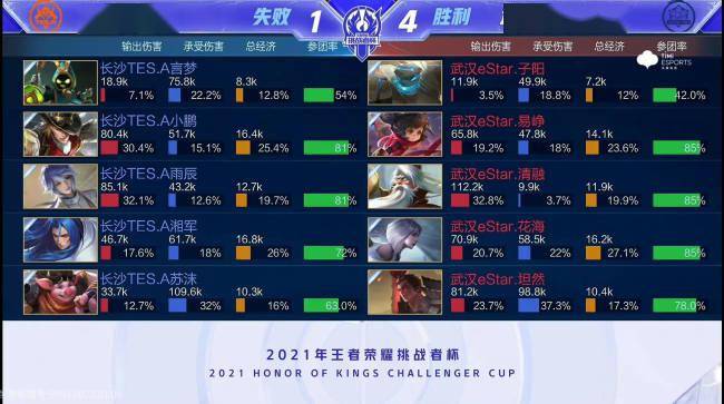 但需解决薪 但需解决薪